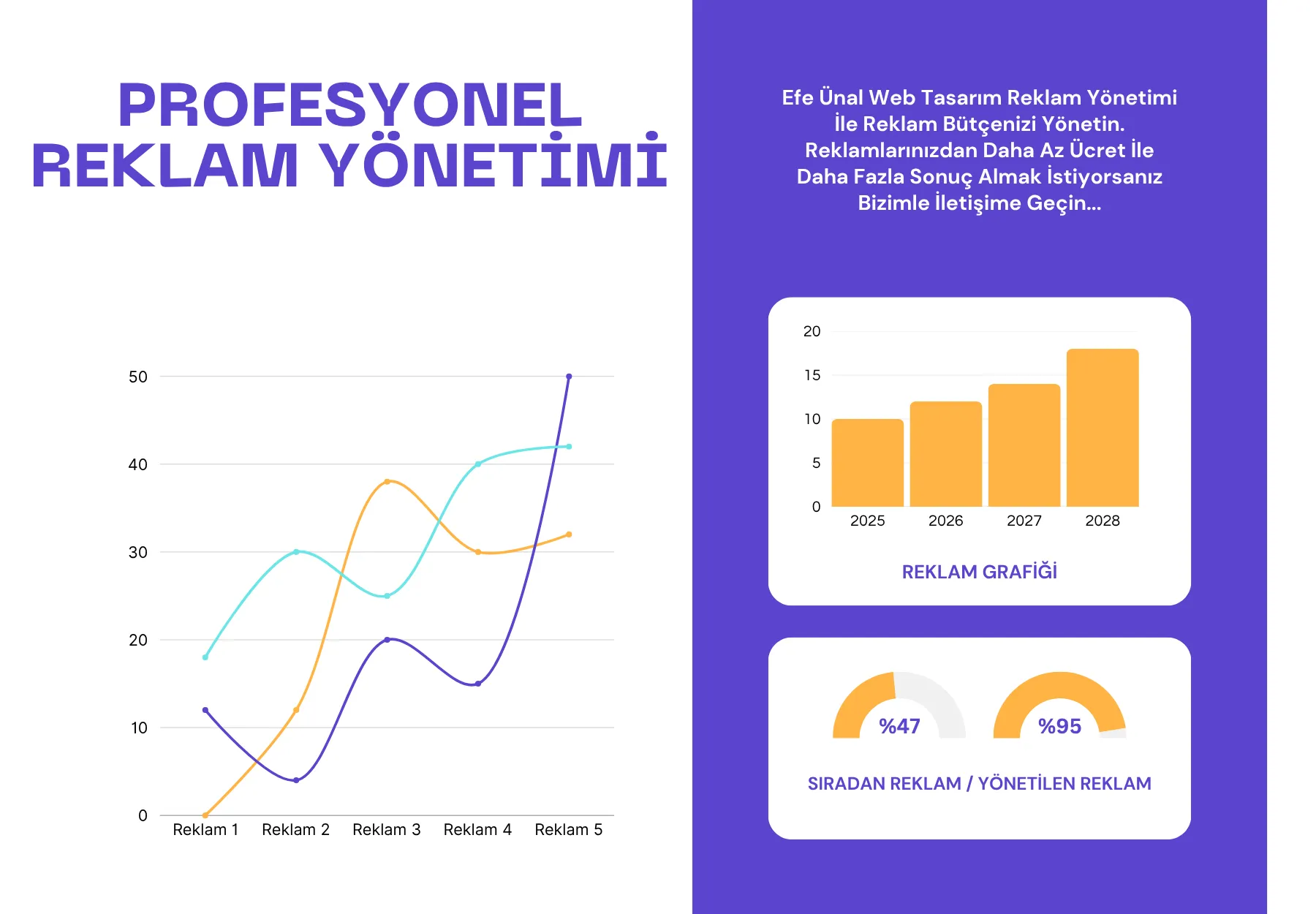 İzmir Reklam Yönetimi